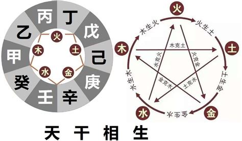 天干克|第五课十天干的相克关系